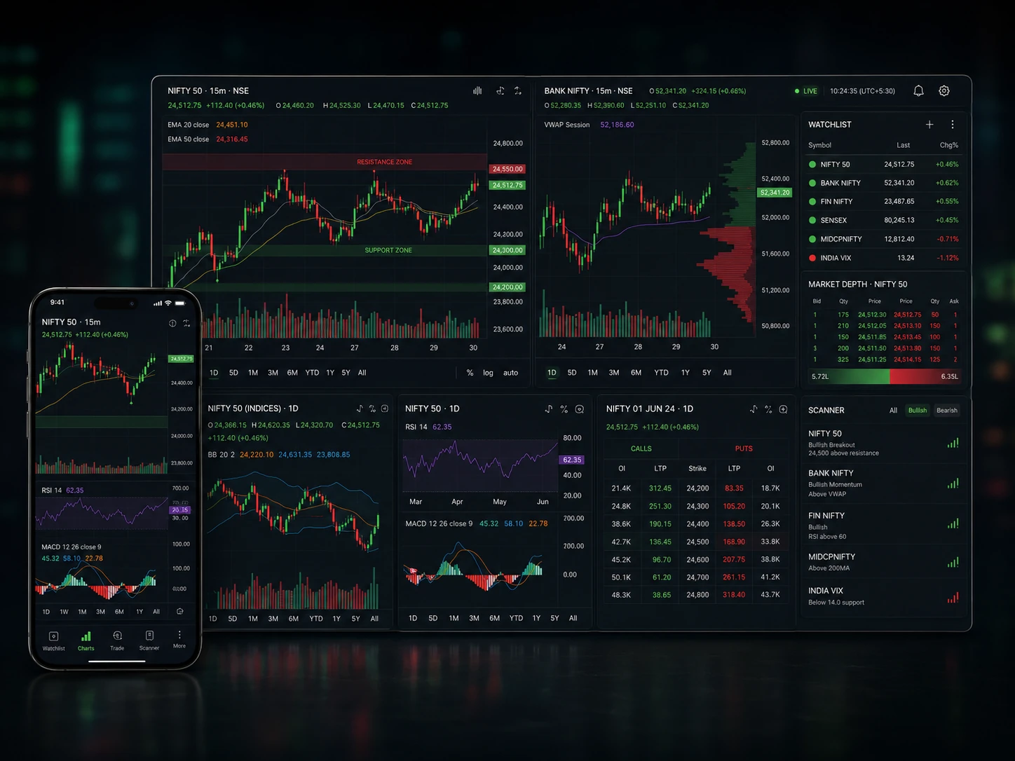 Trading dashboard displayed across desktop and mobile screens, representing continuous index-chart monitoring